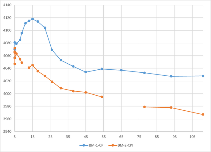 PostgreSQL - WAL : HDD vs. SSD Postgresql, , , , , 