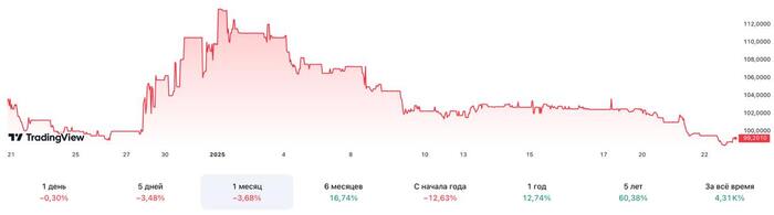 Почему укрепляется рубль?