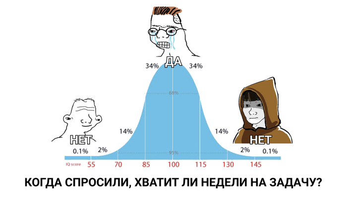 ��������� ������� ����� ��� ������ �����