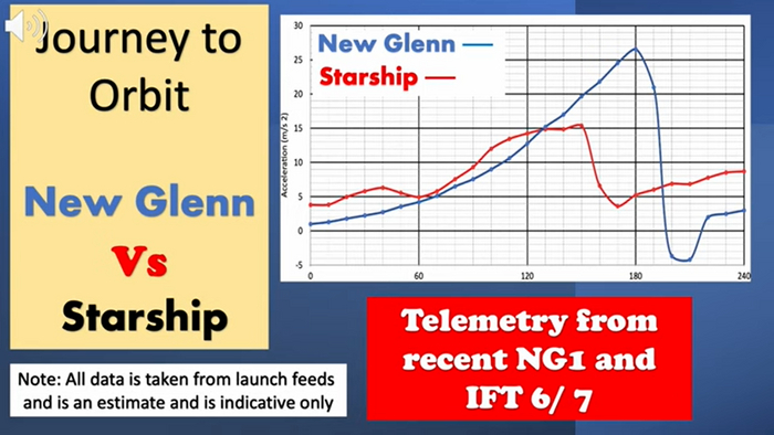     Starship    New Glenn SpaceX,  , Starship, New Glenn, Blue Origin,  ,  