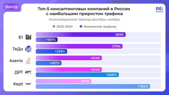 <a href="https://pikabu.ru/story/sayt_konsaltingovoy_kompanii_kept_za_god_vyiros_na_782_po_kolichestvu_poseshcheniy_12289269?u=https%3A%2F%2Ft.me%2Fresource6s%2F1186&t=%D0%98%D1%81%D1%82%D0%BE%D1%87%D0%BD%D0%B8%D0%BA&h=a85f724ea8753877cf2d9b14f74b9dded8e36fcc" title="https://t.me/resource6s/1186" target="_blank" rel="nofollow noopener"></a>