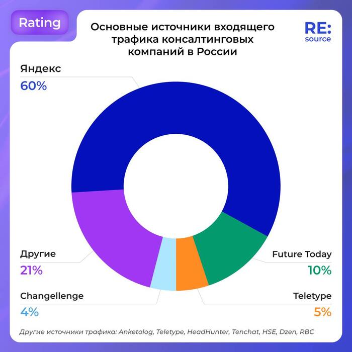 <a href="https://pikabu.ru/story/sayt_konsaltingovoy_kompanii_kept_za_god_vyiros_na_782_po_kolichestvu_poseshcheniy_12289269?u=https%3A%2F%2Ft.me%2Fresource6s%2F1186&t=%D0%98%D1%81%D1%82%D0%BE%D1%87%D0%BD%D0%B8%D0%BA&h=a85f724ea8753877cf2d9b14f74b9dded8e36fcc" title="https://t.me/resource6s/1186" target="_blank" rel="nofollow noopener"></a>