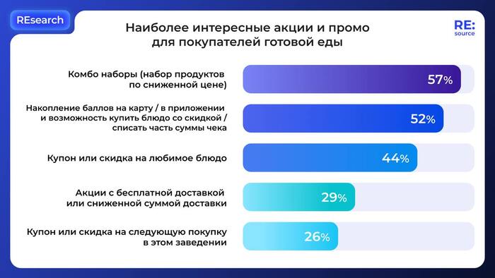 <a href="https://pikabu.ru/story/kuponyi_na_sleduyushchuyu_pokupku_gotovoy_edyi_privlekayut_lish_26_pokupateley_12291222?u=https%3A%2F%2F6-sense.pro%2Fresource%2Ftproduct%2F654803422-456755867222-horeca-2024-osnovnie-potrebitelskie-tren%3Futm_content%3Dpicabu%26utm_term%3D24012025&t=%D0%98%D1%81%D1%82%D0%BE%D1%87%D0%BD%D0%B8%D0%BA%3A%20%D0%A0%D0%9E%D0%9C%D0%98%D0%A0&h=e1a65332390a902f6402fed89127c4b36247a597" title="https://6-sense.pro/resource/tproduct/654803422-456755867222-horeca-2024-osnovnie-potrebitelskie-tre..." target="_blank" rel="nofollow noopener">��������: �����</a>