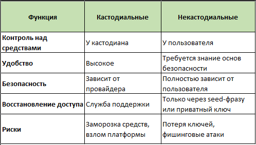 ������� � ����������������