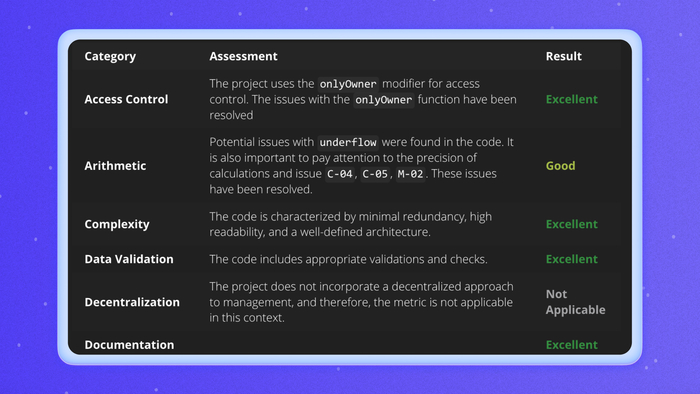  , ,   100+ .    ,     !