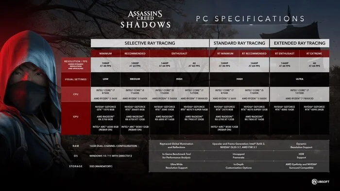 Assassin's Creed Shadows System Requirements - Assassins creed, Game world news, Computer games, Longpost