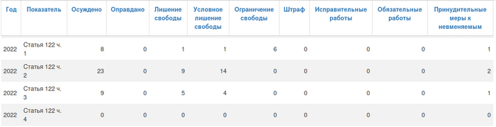 <!--noindex--><a href="https://pikabu.ru/story/prodolzhenie_posta_da_ya_pointeresovalsya_v_khamskom_stile_rostovskogo_vracha_zatravili_za_oskorblenie_blogera_s_vich_12293353?u=https%3A%2F%2Fstat.%D0%B0%D0%BF%D0%B8-%D0%BF%D1%80%D0%B5%D1%81%D1%81.%D1%80%D1%84%2Fstats%2Fug%2Ft%2F14%2Fs%2F17&t=https%3A%2F%2Fstat.%D0%B0%D0%BF%D0%B8-%D0%BF%D1%80%D0%B5%D1%81%D1%81.%D1%80%D1%84%2Fstats%2Fug%2Ft%2F14%2Fs%2F17&h=051792897e003b19fbfde29c4946b19832ebfadd" title="https://stat.-./stats/ug/t/14/s/17" target="_blank" rel="nofollow noopener">https://stat.-./stats/ug/t/14/s/17</a><!--/noindex-->