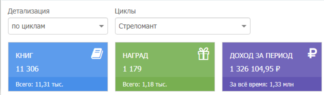 И это еще не считая прибыли с аудио-версии и бумаги