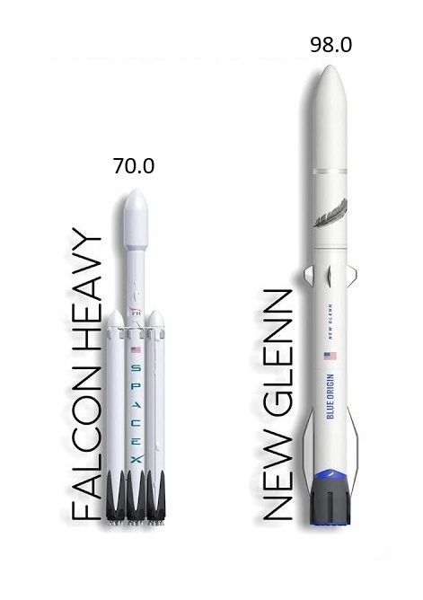 Falcon heavy vs New Glenn SpaceX, Falcon Heavy, New Glenn, Blue Origin,     