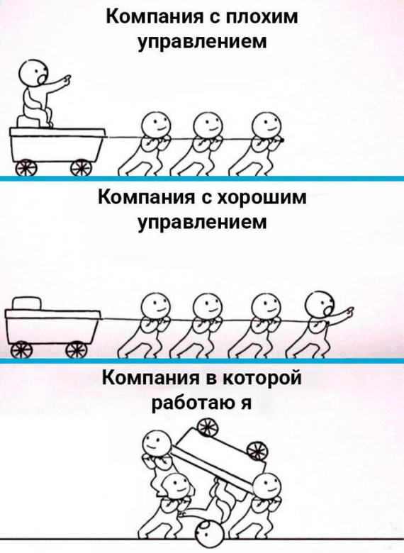 Управление проектами: дайджест лучших публикаций