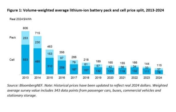 Стоимость АКБ