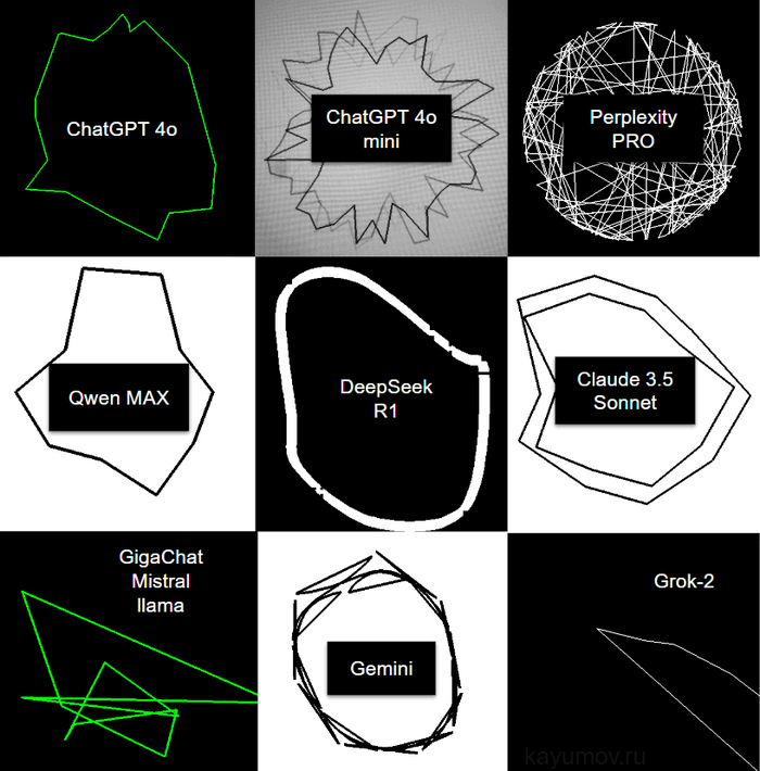     2025 -    DeepSeek R1  , IT, -, , , , , Telegram (), ChatGPT, Gemini