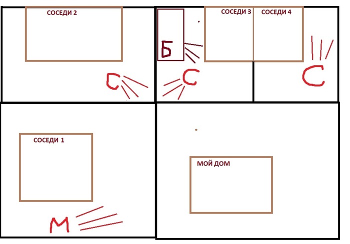 ������ (��������� �����) ��� ���������� � ������� ���� � ��� ��� �������