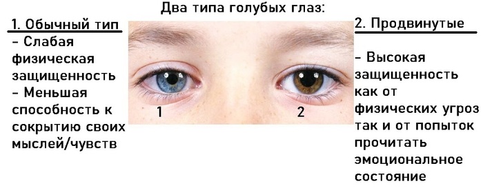 ����� ������� ����� ��� ������ ��������?