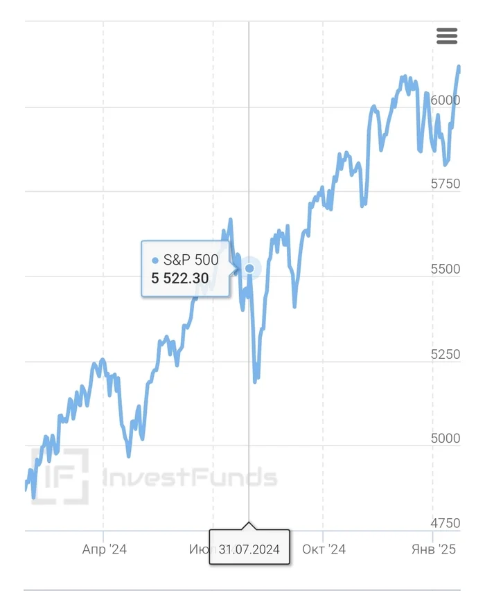 Response to DeepSeek: Chinese Get Creative in Sanctions Fight, Put US in an Embarrassing Position - Politics, Economy, USA, China, Artificial Intelligence, Deepseek, Sanctions, Stock, Chatgpt, Openai, Nasdaq, Nvidia, Longpost, Reply to post