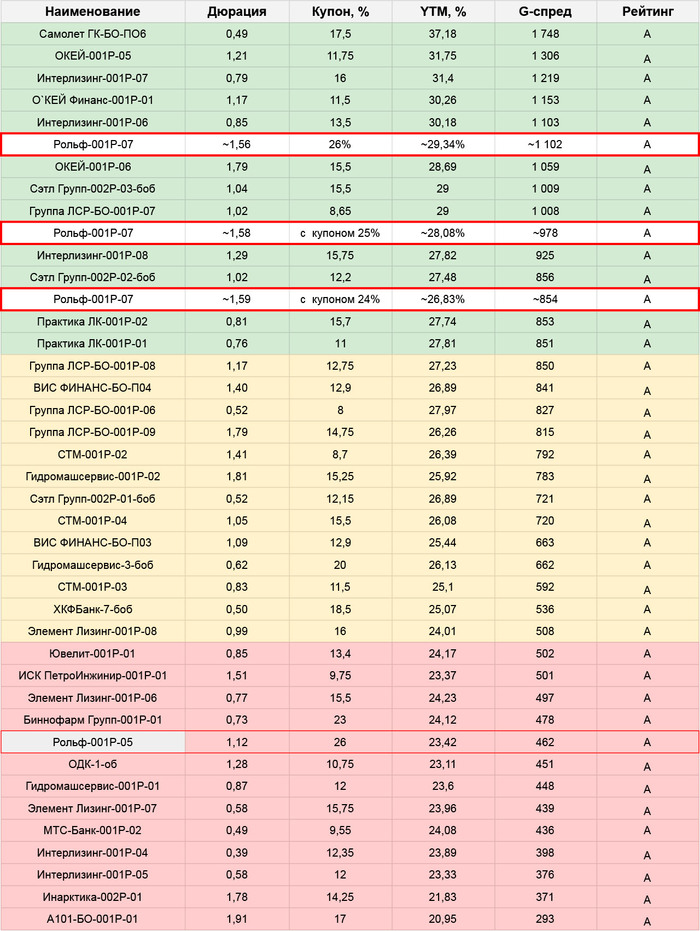 Рольф: расчеты для нового выпуска и мнение по размещению