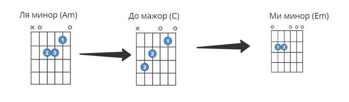 ���������� ���������� �� ����� ��������