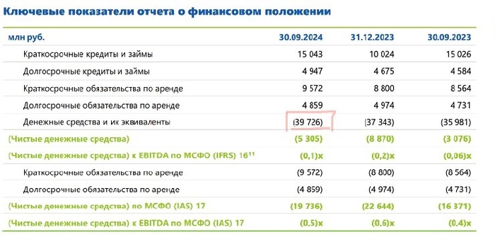 Кубышка Fix Price до выплаты дивидендов