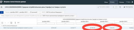 ������� �������. � ��������