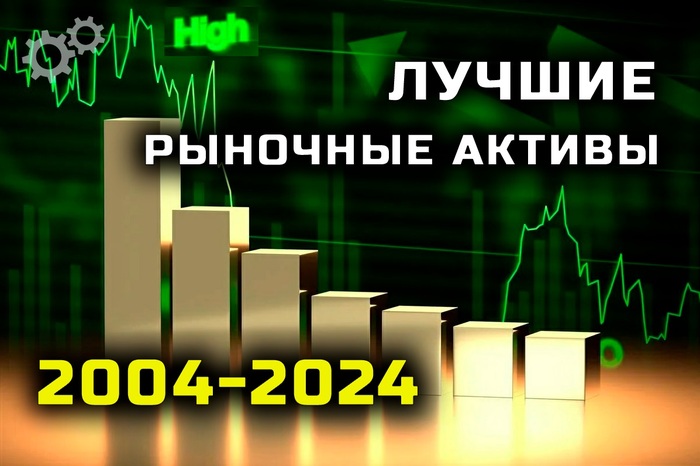 Лучшие активы за последние 20 лет