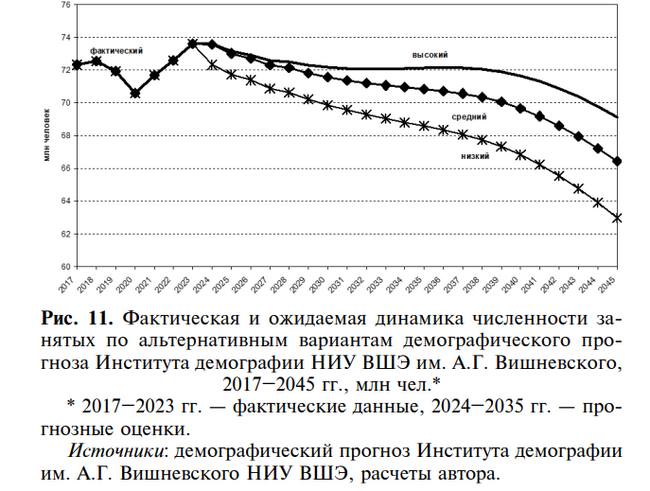 ������� ������ � ����� ��������� � ������ � 2045 ����