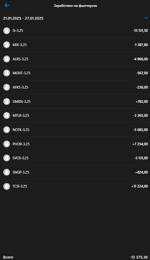 Личный кабинет ВТБ Инвестиции 