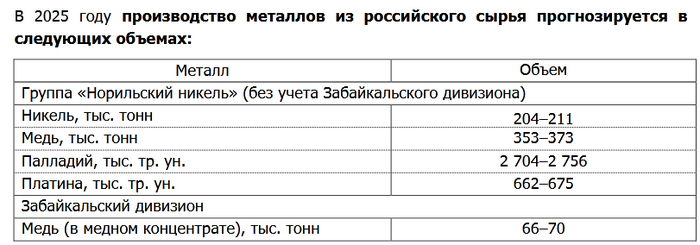 ГМК: для уверенного роста котировок нужен рост цен на металлы!