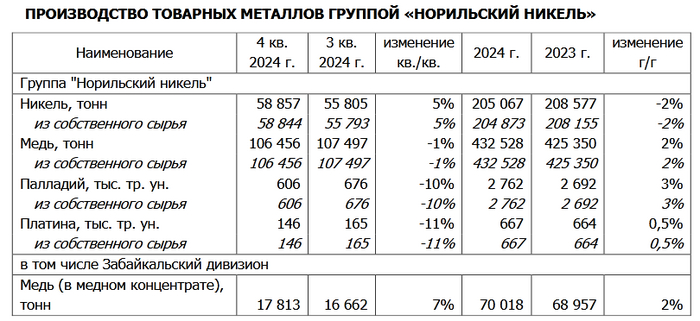 ГМК: для уверенного роста котировок нужен рост цен на металлы!