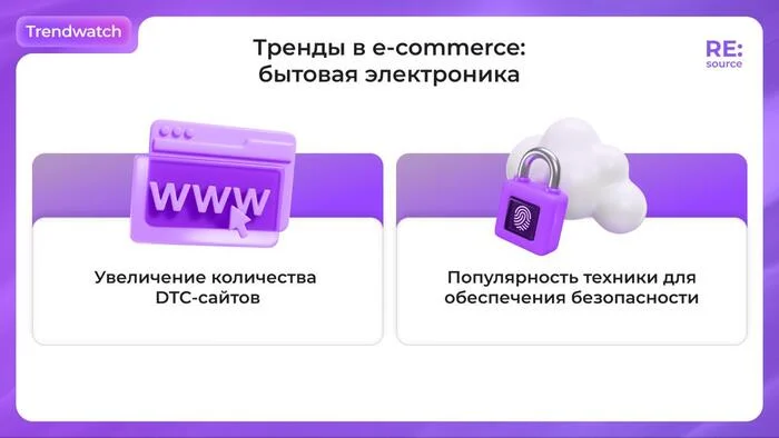 Большинство самых быстрорастущих сайтов бытовой электроники — Direct-to-Customer - Статистика, Исследования, Электроника, Электроприборы, Система безопасности, Умный дом