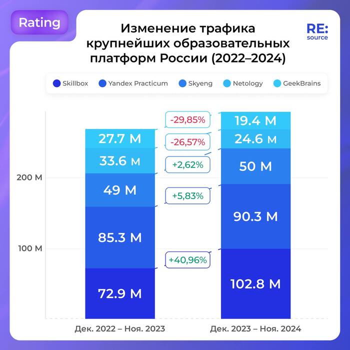 <a href="https://pikabu.ru/story/u_skillbox_samyiy_populyarnyiy_sayt_sredi_obrazovatelnyikh_platform_v_rossii_12315271?u=https%3A%2F%2Ft.me%2Fresource6s%2F1151&t=%D0%98%D1%81%D1%82%D0%BE%D1%87%D0%BD%D0%B8%D0%BA&h=7ba71a5aa486c6648aace1aba698e0862d3d1be5" title="https://t.me/resource6s/1151" target="_blank" rel="nofollow noopener">Источник</a>