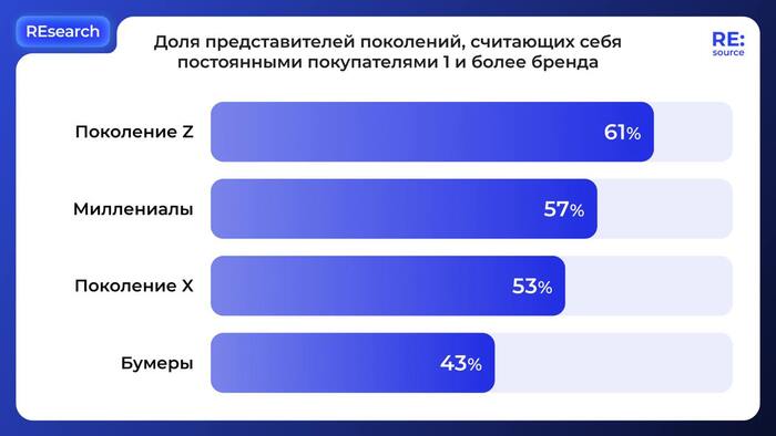 <a href="https://pikabu.ru/story/kak_zavoevat_forever_customers_12317372?u=https%3A%2F%2F6-sense.pro%2Fresource%2Ftproduct%2F654803587-332009991512-the-state-of-brand-loyalty%3Futm_source%3Dpicabu%26utm_term%3D30012025&t=%D0%98%D1%81%D1%82%D0%BE%D1%87%D0%BD%D0%B8%D0%BA%3A%20Medallia&h=0fdb268fc4e6840d146d5a926ebbcd580c4538af" title="https://6-sense.pro/resource/tproduct/654803587-332009991512-the-state-of-brand-loyalty?utm_source=p..." target="_blank" rel="nofollow noopener">��������: Medallia</a>