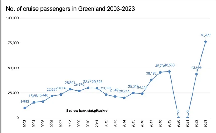 Greenland's Economy: Rich on Subsidies - Economy, Greenland, Donald Trump, Video, Youtube, YouTube (link), Longpost