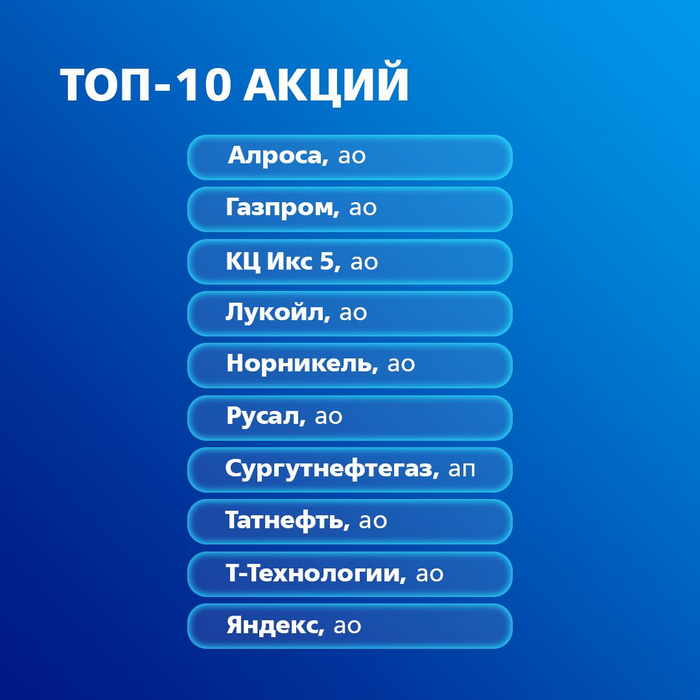 ТОП-10 перспективных акций