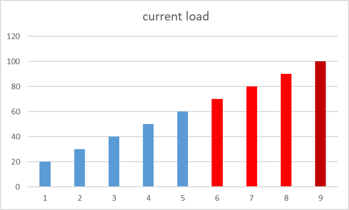 "pgbench  " ? Postgresql, , , , , , 