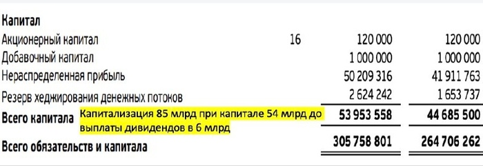 Соотношение капитализации к капиталу