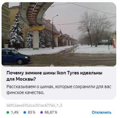 ���������� ��������� �������� �� ��������: CTR, ������� ����������� � ������� ������� ���������.