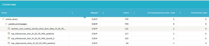 �� ������� ��������� ��� � ������ ������ Calltouch, � �� ���������������� ����������� � � ���� �����.