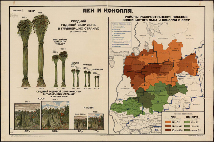        , 1927  , 