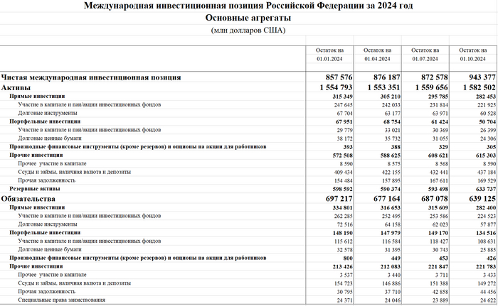 <!--noindex--><a href="https://pikabu.ru/story/blokirovka_populyarnyikh_zapadnyikh_internet_servisov_12310092?u=https%3A%2F%2Fcbr.ru%2Fstatistics%2Fmacro_itm%2Fexternal_sector%2Fiip%2F&t=https%3A%2F%2Fcbr.ru%2Fstatistics%2Fmacro_itm%2Fexternal_sector%2Fiip%2F&h=ecab7d6f3b6d52bb19d1bf1b9b52f4e94d0e5b92" title="https://cbr.ru/statistics/macro_itm/external_sector/iip/" target="_blank" rel="nofollow noopener">https://cbr.ru/statistics/macro_itm/external_sector/iip/</a><!--/noindex-->