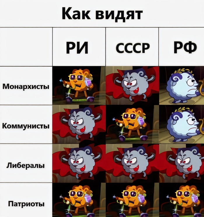 Смешарики и политика