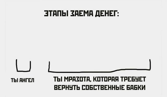 �������� ���������� � ������������