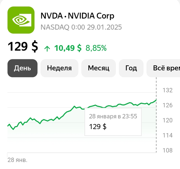 ��� �������� ������� ������ ���������� �������