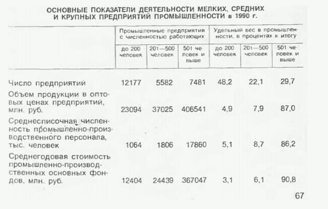 "    70 000 ".     , ,  , , , 