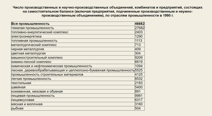 "    70 000 ".     , ,  , , , 
