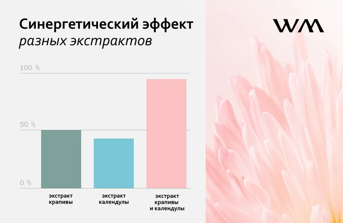 Why do cosmetic brands use plant blends and why does each product need its own? - Leather, Personal care, Cosmetics, Plants, Longpost