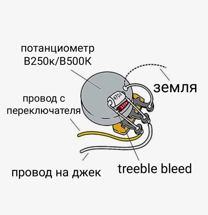 Treeble bleed - My, Scheme, Guitar, Electric guitar, Longpost