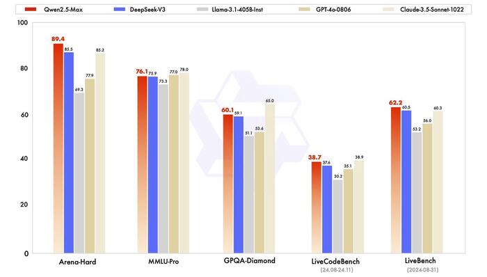     .    Qwen    Deepseek,  ChatGPT , ,  , , , DeepSeek, ChatGPT, Openai, -, , Digital, , Telegram ()