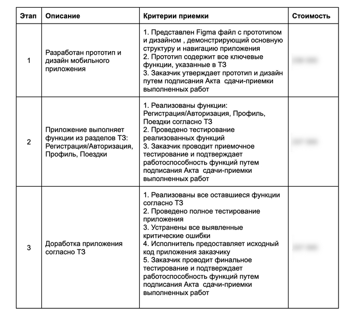 ������ ������ ���������� � ���