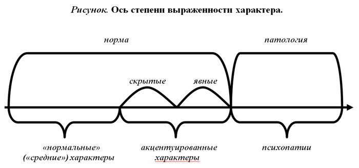  = ? ,  , , 
