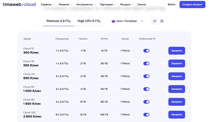  VPS/VDS- (2025) VPS, ,  ,  , 